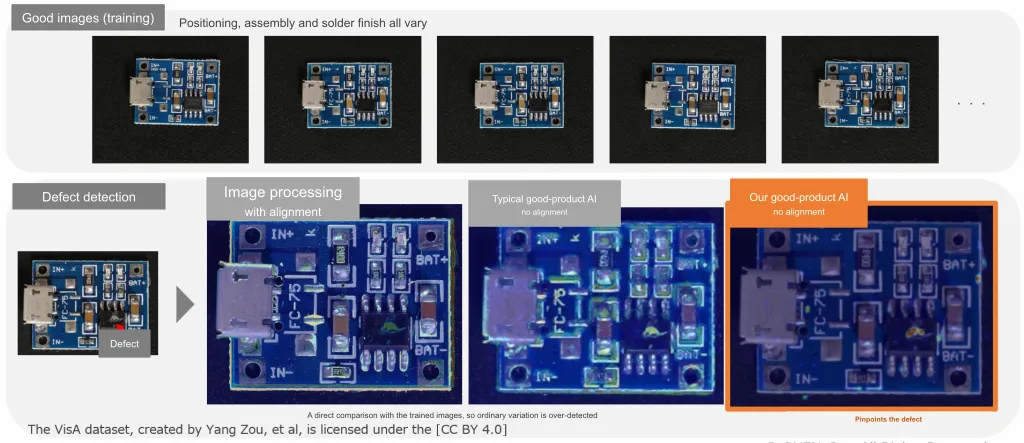 A comparison of AI approaches, with the detection result from each