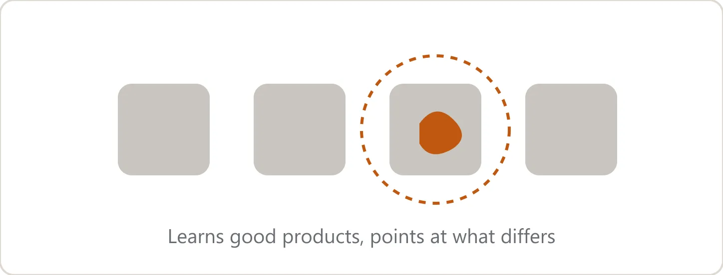 Good-product learning: a row of identical parts with the one odd part circled