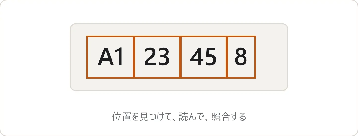 AI OCRの模式図。文字が組ごとに枠で囲まれ、読み取られている