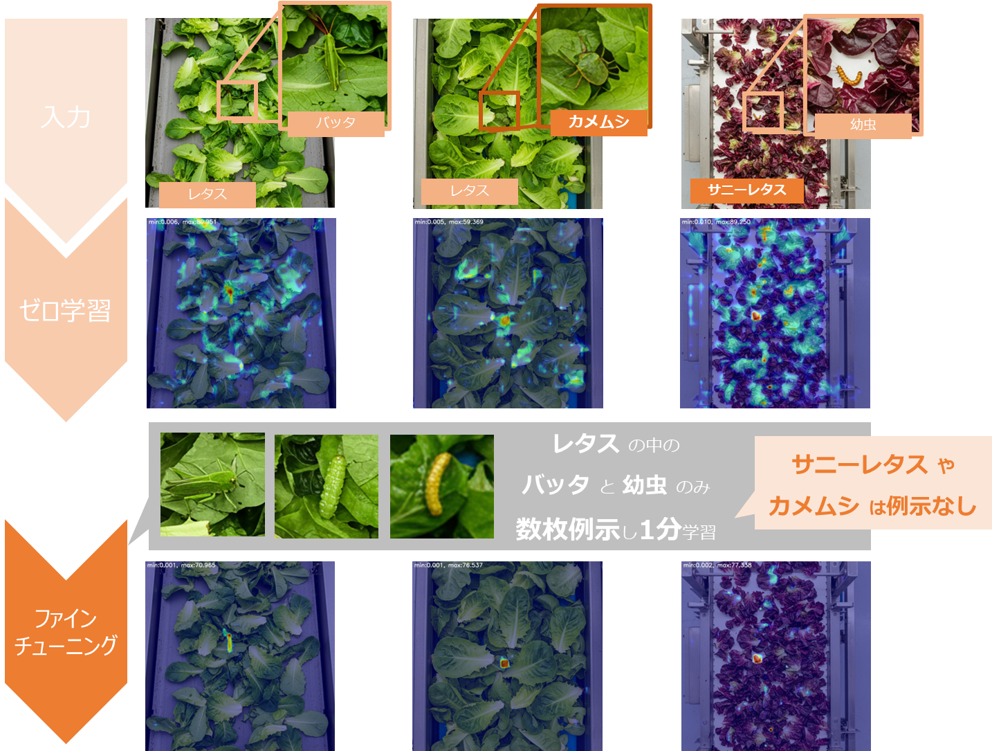 ゼロ学習AI ファインチューニング事例 図解