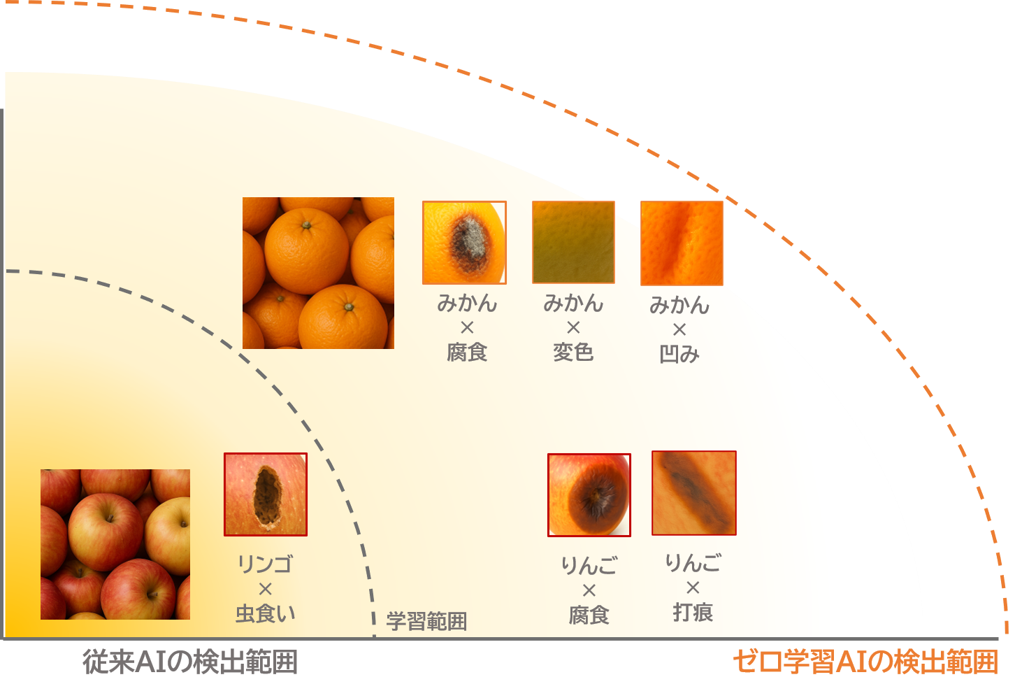 検出範囲イメージ図